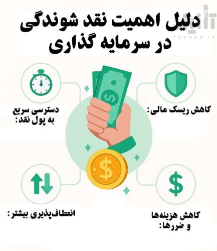 دلیل اهمیت نقد شوندگی در سرمایه گذاری