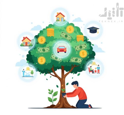 ریسک در سرمایه‌گذاری به چه معنا است؟