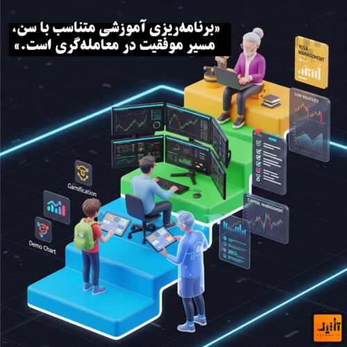 چطور بر اساس سن خود یک پلن آموزشی طراحی کنیم؟