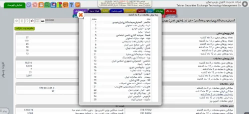 ارزش معاملات