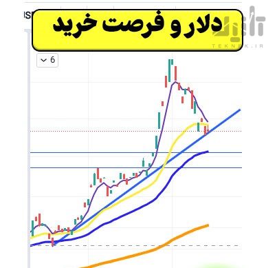 تحلیل تکنیکال دلار | پیش‌بینی قیمت و فرصت‌های خرید
14040623