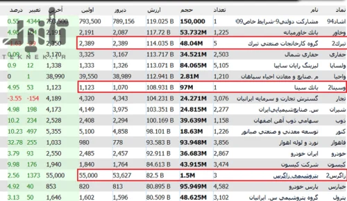 آموزش تابلوخوانی در بورس