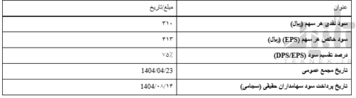 مبلغ سود سهام کگل سال 1404