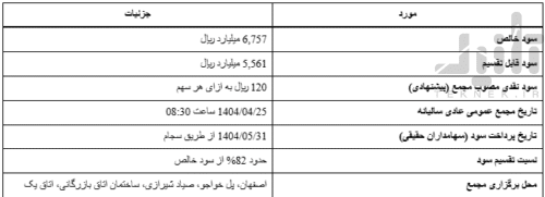 مبلغ سود سهام چدن و زمان پرداخت سود چدن