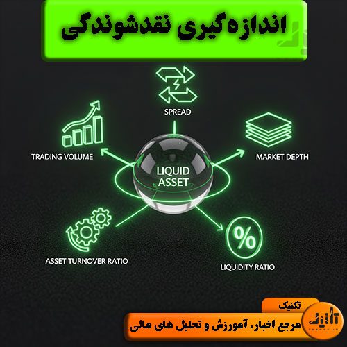 روش‌های اندازه‌گیری نقدشوندگی سایت تکنیک (teknek.ir)